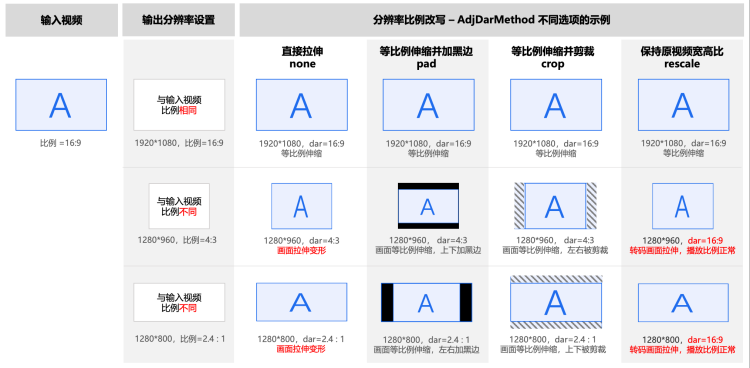 短视频去水印不变形教程